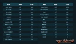 cf火線幣最新爆料,揭秘神秘動向，價值或將再創(chuàng)新高！